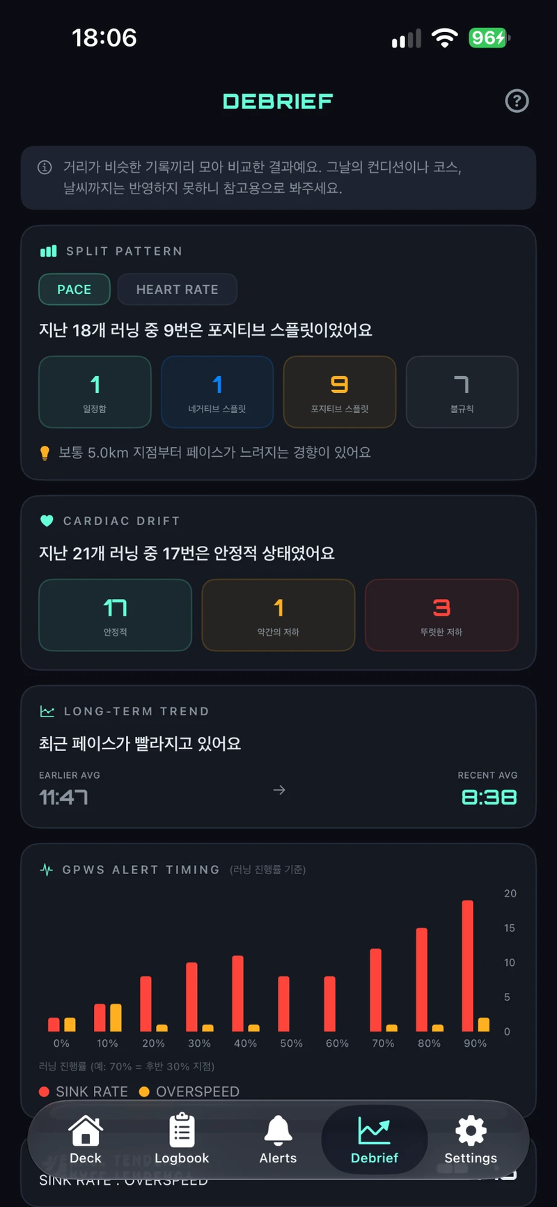 DEBRIEF · Run Analysis